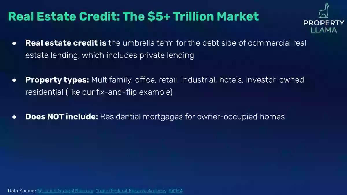 Slide showing real estate private credit is a $5+ trillion market, larger than high-yield bonds or municipal bonds
